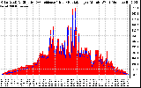 Solar PV/Inverter Performance Solar Radiation & Effective Solar Radiation per Minute