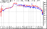 Solar PV/Inverter Performance Photovoltaic Panel Voltage Output