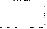 Solar PV/Inverter Performance Grid Voltage