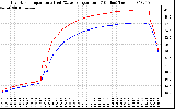 Solar PV/Inverter Performance Inverter Operating Temperature