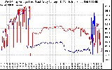 Solar PV/Inverter Performance Photovoltaic Panel Voltage Output