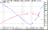 Solar PV/Inverter Performance Sun Altitude Angle & Azimuth Angle