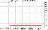 Solar PV/Inverter Performance Daily Energy Production