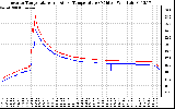 Solar PV/Inverter Performance Inverter Operating Temperature