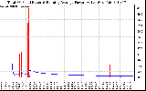 Solar PV/Inverter Performance Total PV Panel & Running Average Power Output