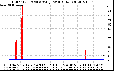 Solar PV/Inverter Performance Total PV Panel Power Output