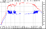 Solar PV/Inverter Performance Inverter Operating Temperature