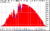 Solar PV/Inverter Performance Solar Radiation & Effective Solar Radiation per Minute