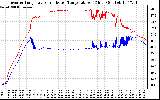 Solar PV/Inverter Performance Inverter Operating Temperature