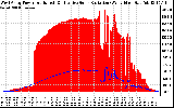 Solar PV/Inverter Performance West Array Power Output & Effective Solar Radiation