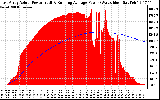 Solar PV/Inverter Performance East Array Actual & Running Average Power Output