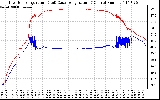 Solar PV/Inverter Performance Inverter Operating Temperature