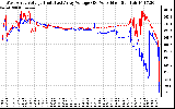 Solar PV/Inverter Performance Photovoltaic Panel Voltage Output