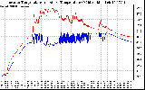 Solar PV/Inverter Performance Inverter Operating Temperature