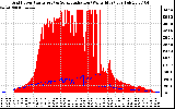 Solar PV/Inverter Performance Grid Power & Solar Radiation