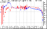 Solar PV/Inverter Performance Photovoltaic Panel Voltage Output