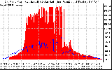 Solar PV/Inverter Performance East Array Power Output & Solar Radiation