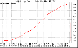 Solar PV/Inverter Performance Daily Energy Production