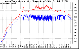 Solar PV/Inverter Performance Inverter Operating Temperature