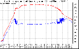 Solar PV/Inverter Performance Inverter Operating Temperature