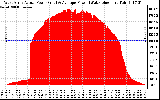 Solar PV/Inverter Performance West Array Actual & Average Power Output