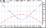 Solar PV/Inverter Performance Sun Altitude Angle & Sun Incidence Angle on PV Panels