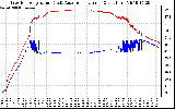 Solar PV/Inverter Performance Inverter Operating Temperature