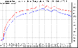 Solar PV/Inverter Performance Inverter Operating Temperature