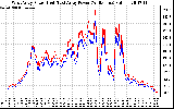 Solar PV/Inverter Performance Photovoltaic Panel Power Output