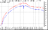 Solar PV/Inverter Performance Inverter Operating Temperature