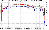 Solar PV/Inverter Performance Photovoltaic Panel Voltage Output