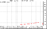 Solar PV/Inverter Performance Daily Energy Production