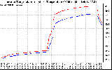 Solar PV/Inverter Performance Inverter Operating Temperature