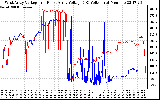 Solar PV/Inverter Performance Photovoltaic Panel Voltage Output