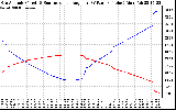 Solar PV/Inverter Performance Sun Altitude Angle & Sun Incidence Angle on PV Panels