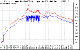 Solar PV/Inverter Performance Inverter Operating Temperature