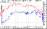 Solar PV/Inverter Performance Photovoltaic Panel Voltage Output