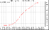 Solar PV/Inverter Performance Daily Energy Production