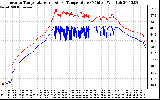 Solar PV/Inverter Performance Inverter Operating Temperature