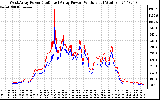 Solar PV/Inverter Performance Photovoltaic Panel Power Output