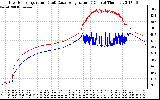 Solar PV/Inverter Performance Inverter Operating Temperature