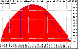 Solar PV/Inverter Performance Solar Radiation & Effective Solar Radiation per Minute