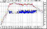 Solar PV/Inverter Performance Inverter Operating Temperature