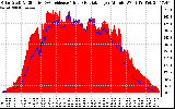 Solar PV/Inverter Performance Solar Radiation & Effective Solar Radiation per Minute