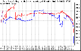 Solar PV/Inverter Performance Photovoltaic Panel Voltage Output