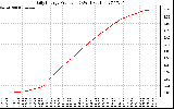 Solar PV/Inverter Performance Daily Energy Production