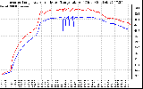 Solar PV/Inverter Performance Inverter Operating Temperature