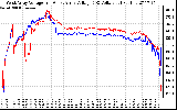 Solar PV/Inverter Performance Photovoltaic Panel Voltage Output