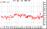 Solar PV/Inverter Performance Grid Voltage