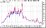 Solar PV/Inverter Performance Photovoltaic Panel Power Output